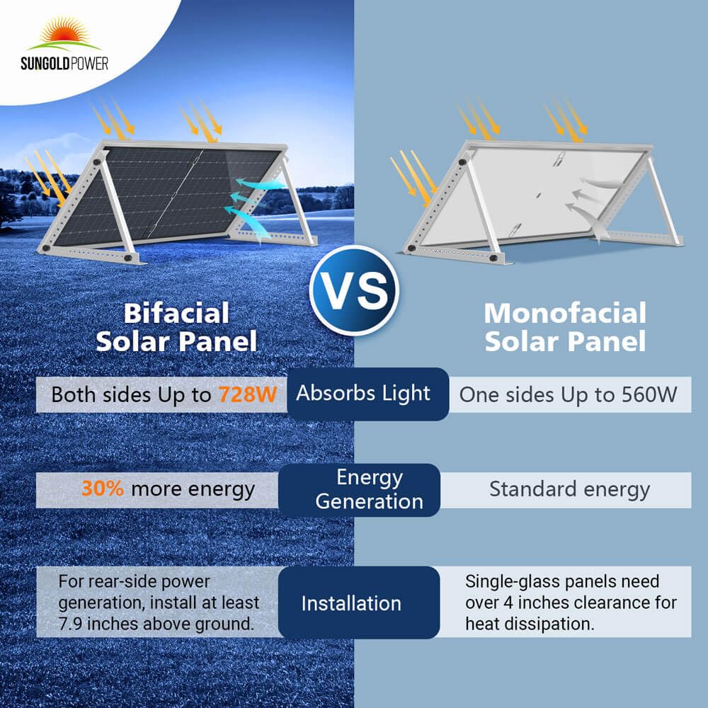 buy sungoldpower 560w bifacial solar panel,sungoldpower 560w solar panel pros cons,best bifacial solar panels for home,sungoldpower 16bb n-type worth buying,sungoldpower 560w vs alternatives,should I buy sungoldpower bifacial panel unboxing and complete package contents