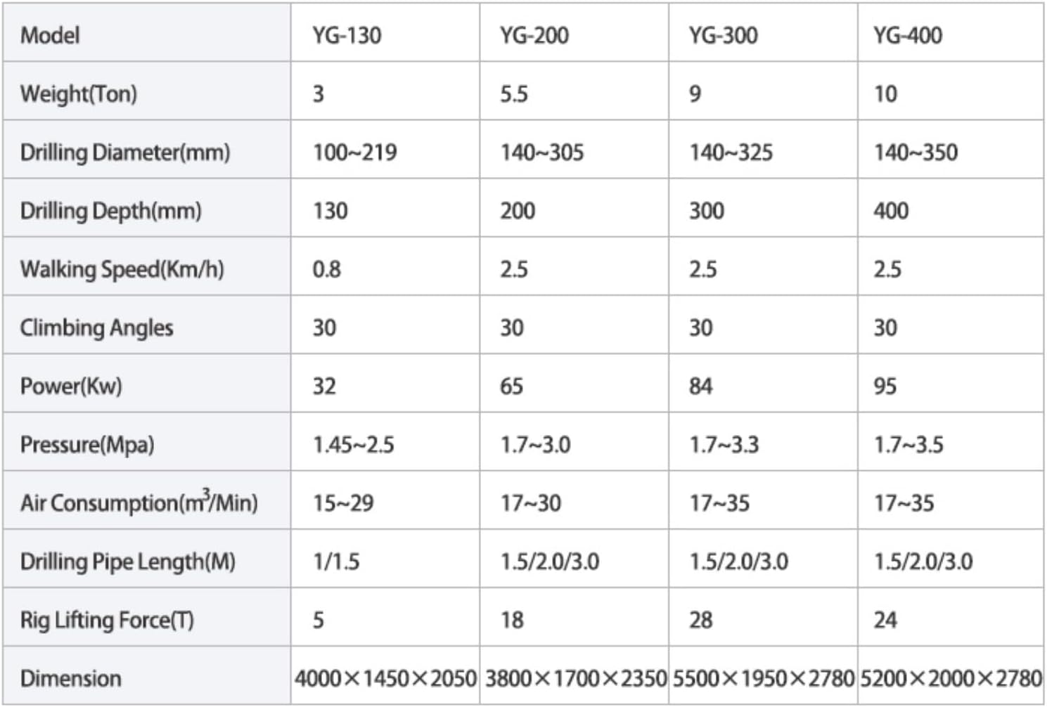buy water well drilling rig,should I buy a water well drilling rig,water well drilling rig pros cons,water well drilling rig worth buying,best water well drilling machine,water well drilling rig vs alternatives performance testing and real-world results
