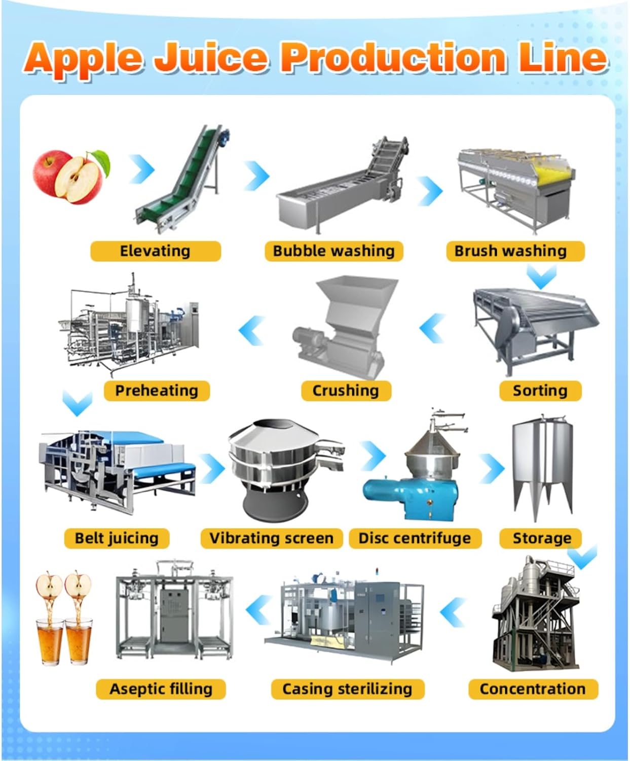 commercial apple juice production line,should I buy commercial apple juice machine,commercial apple juice equipment pros cons,apple juice processing line worth buying,best commercial fruit juice production system,stainless steel juice extraction line vs alternatives performance testing and real-world results