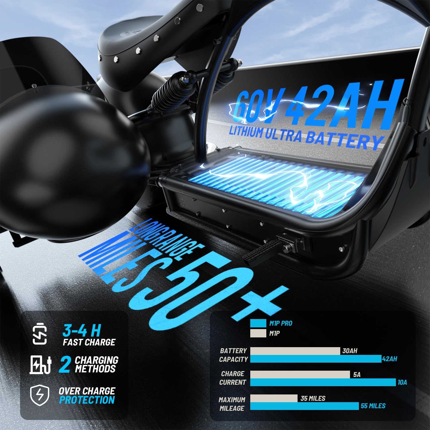 eAhora M1P Pro electric motorcycle buy,eAhora M1P Pro pros cons,eAhora M1P Pro vs alternatives,eAhora electric motorcycle worth buying,4000W electric motorcycle best,eAhora M1P Pro features performance testing and real-world results